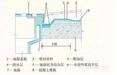 建筑工程施工细部做法之防水工程,很详细
